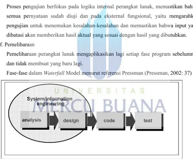 Gambar 2.1 Waterfall Model Pressman 