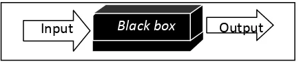 Gambar 2.1 Diagram Blok Logika Fuzzy sebagai Black box 