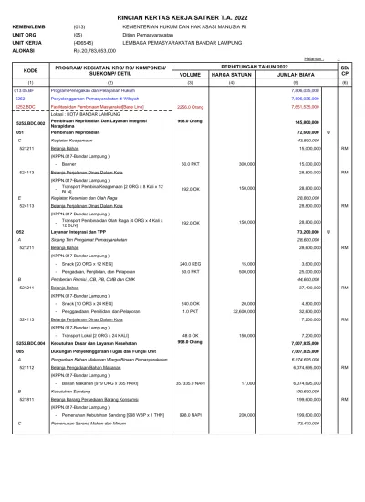 RINCIAN KERTAS KERJA SATKER T.A. 2022