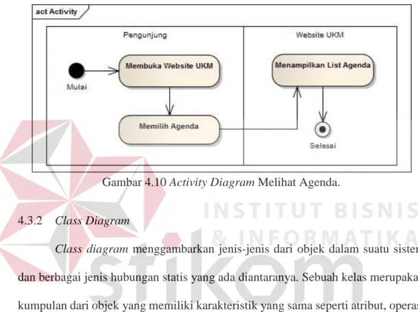 Gambar 4.10 Activity Diagram Melihat Agenda. 