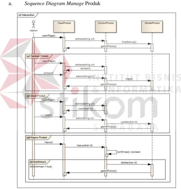 Gambar 4.12 Sequence Diagram Manage Produk. 