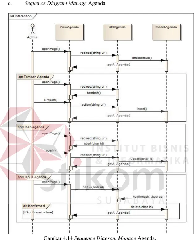 Gambar 4.14 Sequence Diagram Manage Agenda. 