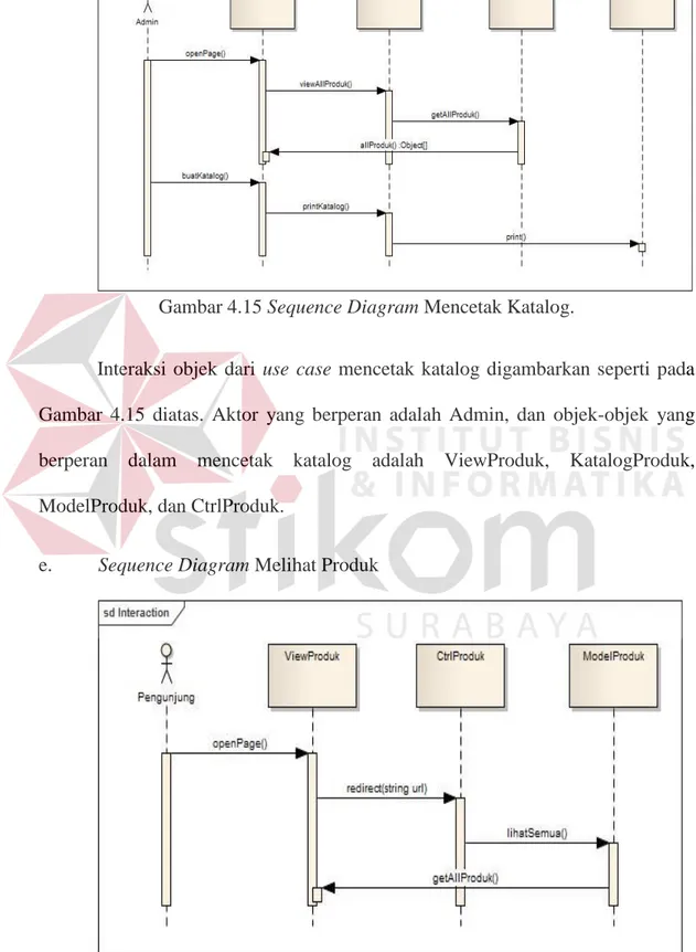 Gambar 4.16 Sequence Diagram Melihat Produk. 