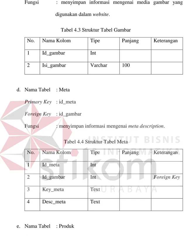 Tabel 4.3 Struktur Tabel Gambar 