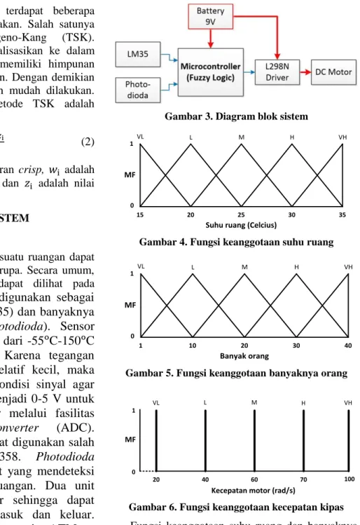Gambar 3. Diagram blok sistem 