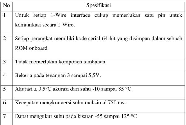 Tabel 2.2 Spesifikasi sensor DS18B20 