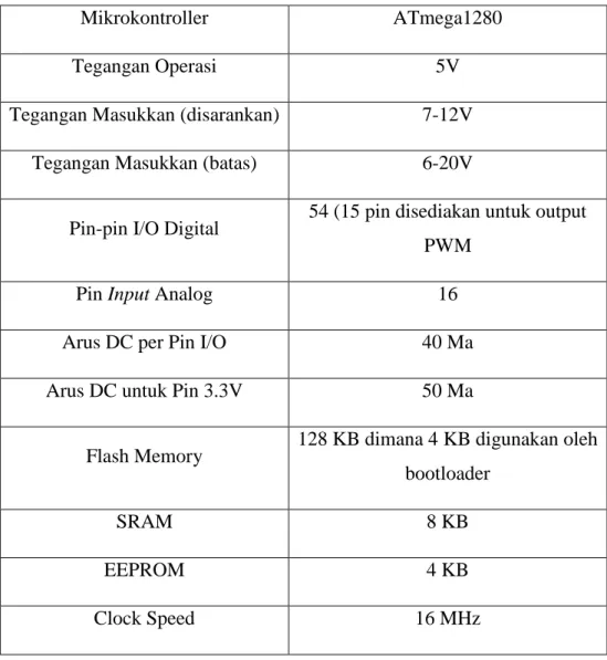 Tabel 2.3 Spesifikasi arduino mega 2560 