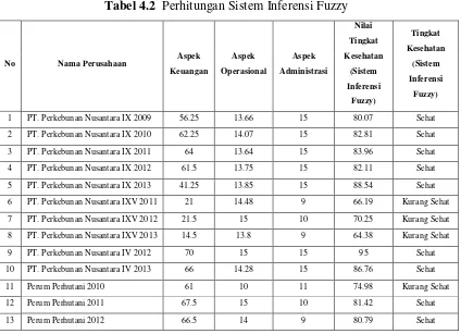 Tabel 4.3  Perhitungan MSE dan MAPE 