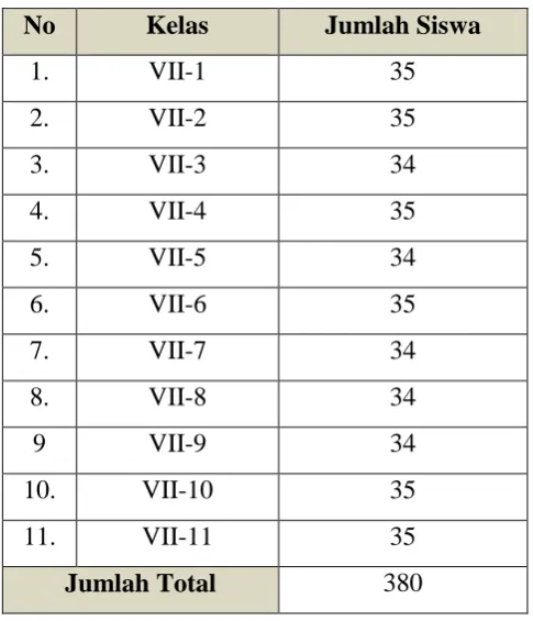 Tabel 3.1 