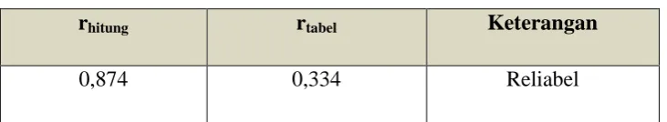 Tabel 3.7 