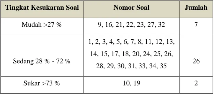 Tabel 3.8 