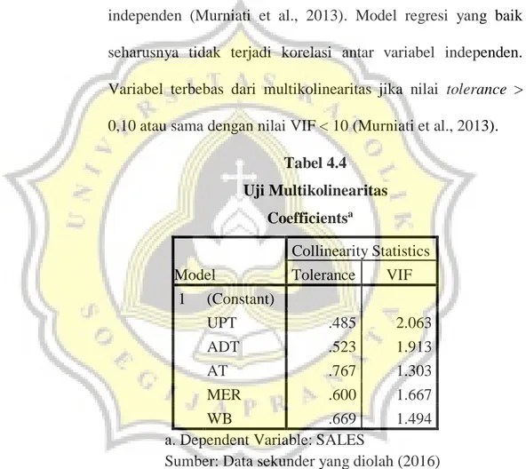 Tabel 4.4  Uji Multikolinearitas  Coefficients a Model  Collinearity Statistics Tolerance VIF  1  (Constant)  UPT  .485  2.063  ADT  .523  1.913  AT  .767  1.303  MER  .600  1.667  WB  .669  1.494 