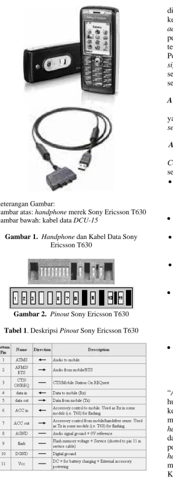 Gambar atas: handphone merek Sony Ericsson T630  Gambar bawah: kabel data DCU-15 