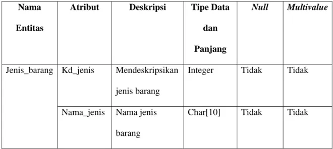 Tabel 3.8 Tabel Identifikasi Atribut Jenis_barang 