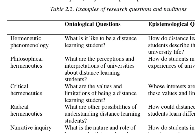 Table 2.2. Examples of research questions and traditions 