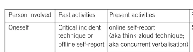 Figure 4.1 Types of report