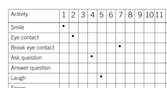 Figure 4.2 A ﬁctitious timeline sheet