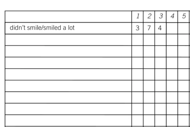 Figure 4.3 A partially completed repertory grid