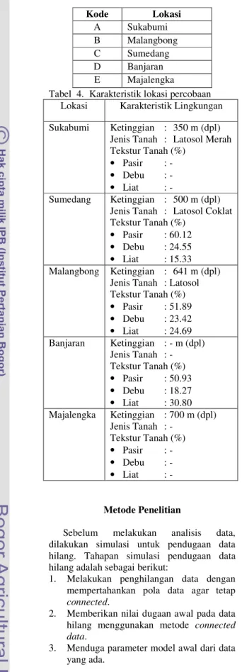 Tabel  4.  Karakteristik lokasi percobaan  Lokasi  Karakteristik Lingkungan  Sukabumi  Ketinggian    :  350 m (dpl) 