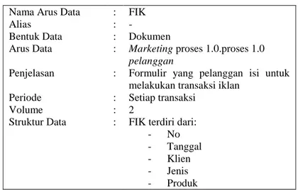 Tabel 4.2 Kamus data untuk FIK (Formulir Iklan) yang diusulkan 