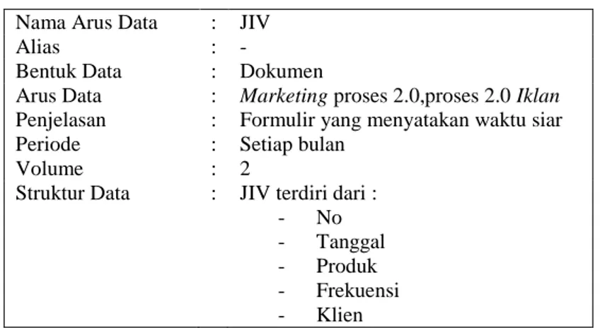 Tabel 4.5 Kamus data untuk JIV (Jadwal Event) yang diusulkan 