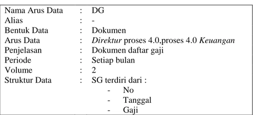 Tabel 4.9 Kamus data untuk DG (Daftar Gaji) yang diusulkan 