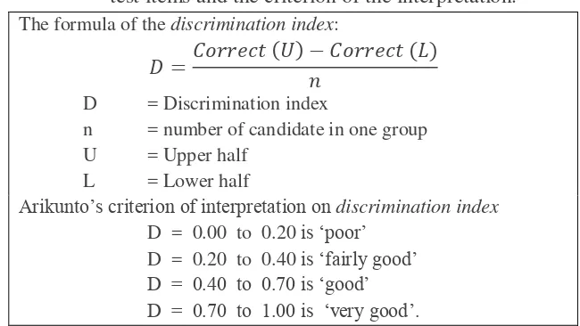 Figure 3.5 the formula of calculating discrimination index of test items and the criterion of the interpretation