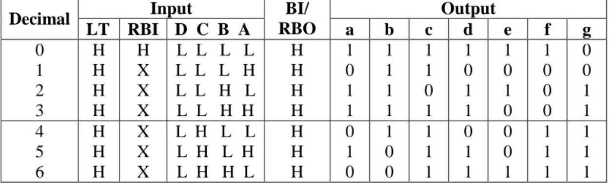 Gambar 3-2. Rangkaian dioda pada 7-Segment 