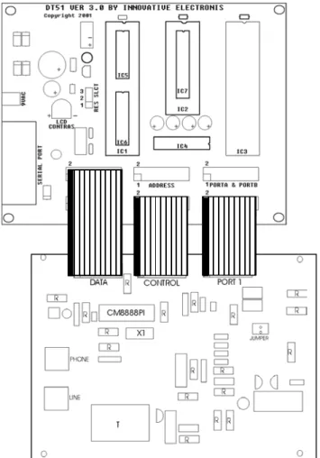 Gambar 1. Hubungan de KITS Phone Interface dengan DT-51 MinSys ver 3.0
