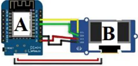 Gambar 2. Blok Diagram Sistem Monitoring  Suhu dan Kelembaban 