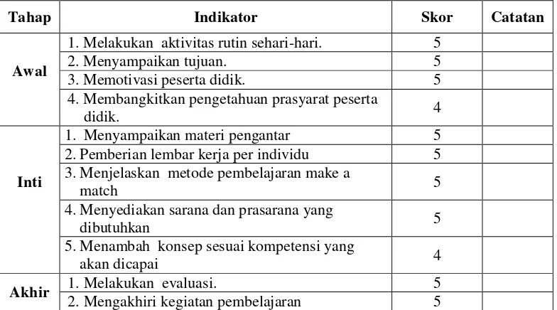 Tabel 4.9 Hasil Aktivitas Peneliti Siklus II 