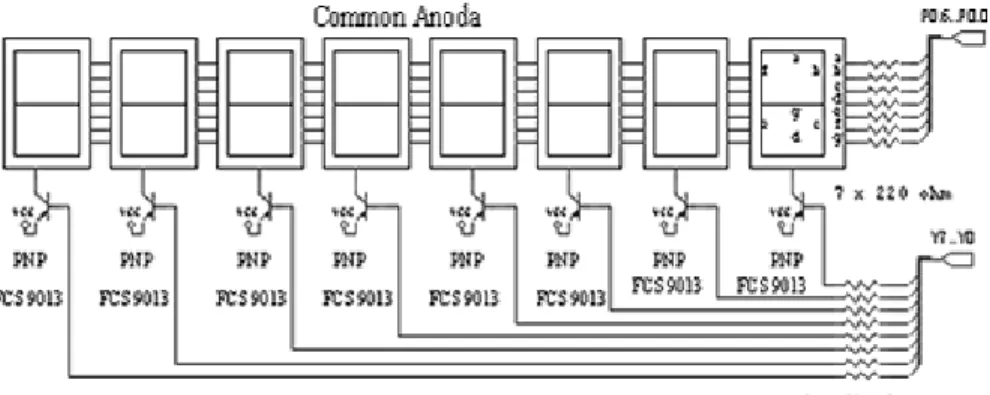 Gambar 1.13 Modul 7 Segment tunggal 