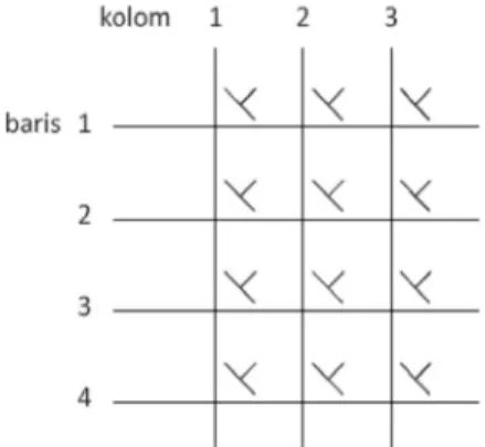 Gambar 5.1 Rangkaian interface keypad 4x3 