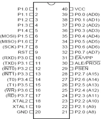 Gambar 2.1 Konfigurasi pin mikrokontroler   AT89S51 (http//www.atmel.com, 18/06/2008) 