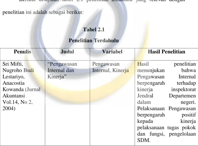 Tabel 2.1  Penelitian Terdahulu 