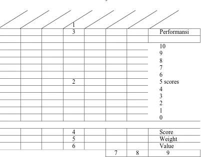 Tabel 1.1 Contoh Metode Objective Matrix 