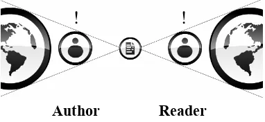 Figure 1. Amount and flow of information from author to reader 