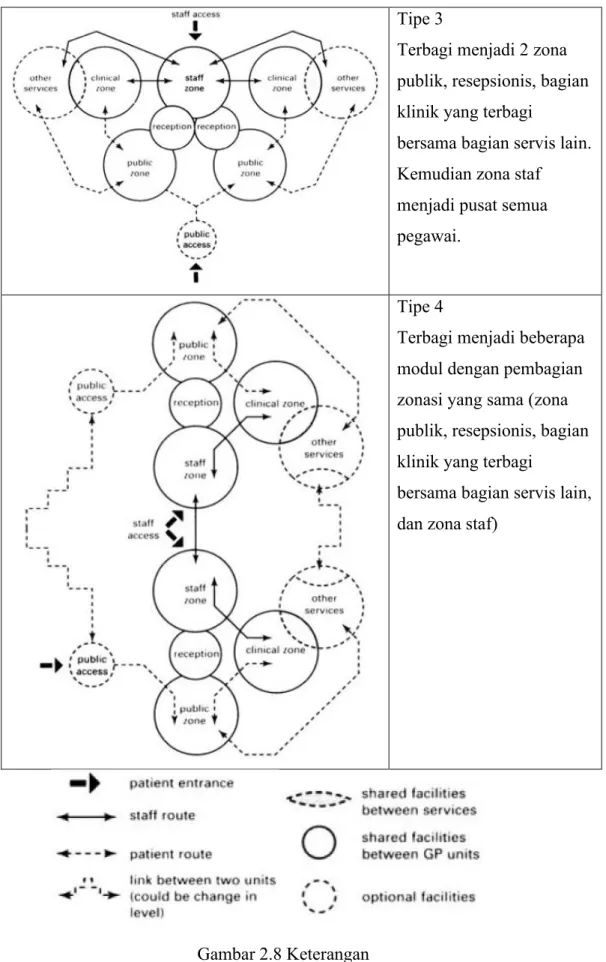 Gambar 2.8 Keterangan 