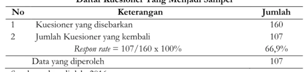 Tabel IV.2 