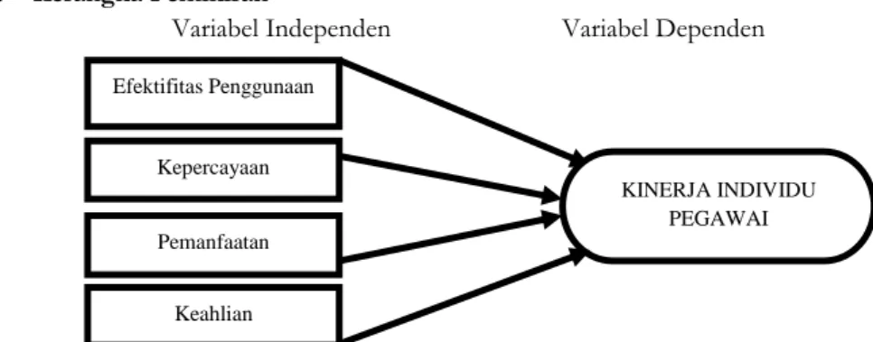Gambar 2.1. Kerangka Pemikiran  C.  METODE PENELITIAN 
