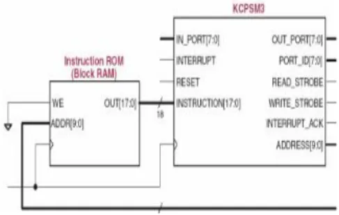 Gambar 5:  Arsitektur Model VHDL (Perry,  2002) 