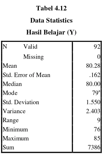 Tabel 4.12 