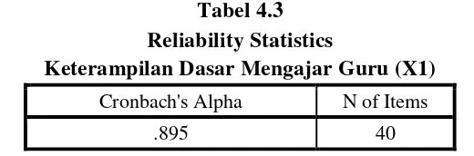   Tabel 4.3 Reliability Statistics  