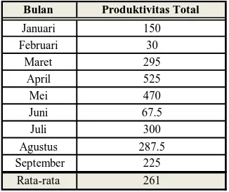 Gambar 2. Diagram Pareto Proporsi Jenis Kecacatan  