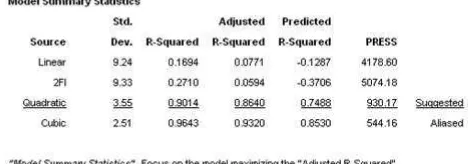 Gambar 6. Output Analisa Regresi Berganda  