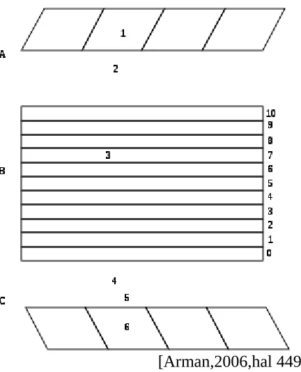 Gambar 3.1Matriks Struktur OMAX