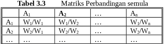 Tabel 3.3Matriks Perbandingan semula