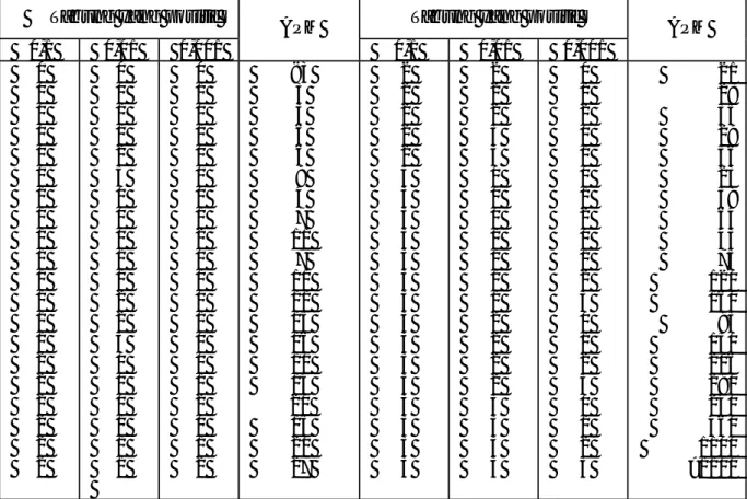 Tabel Angka Paling Mungkin (APM) Tabel B.3., tentukan APM berdasarkan jumlah  tabung BGLB yang memperlihatkan pembentukan gas dalam jumlah berapapun,  selama  48 jam ± 2 jam  pada 35  o C ± 1   o C; 