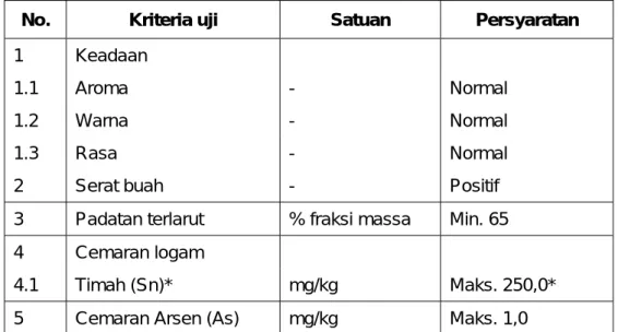 Tabel 1 - Syarat mutu selai buah 