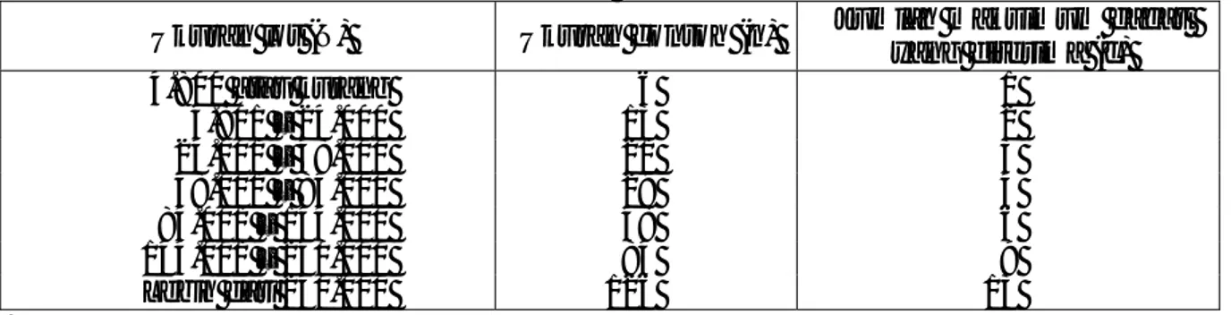 Tabel A.1 - Nilai N, n dan c untuk berat bersih sama atau kurang dari 1 kg  
